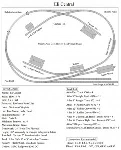 Eli_Central_HO_4x6_Revision#2_Info.jpg