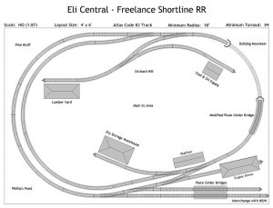 Eli_Central_HO_4x6_v6.jpg