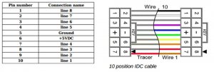 RR-CirKits I-O Connector Wiring.jpg