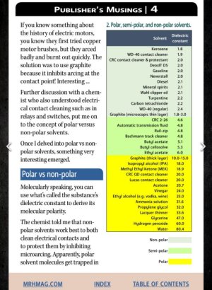 Solvent list for tracks.jpg