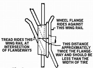 Wheel Bridging Frog.jpg