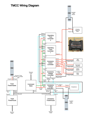 TMCC Wiring Diagram.png