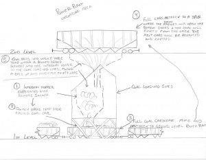 Mine & Power Plant Schematic.jpg Mine & Power Plant Schematic.jpg