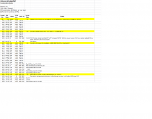 Altoona works roster with G-5, PRR.png
