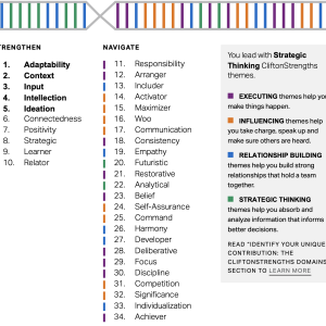 00-Strengths List.png
