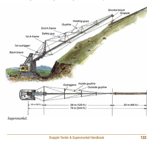 Screenshot 2023-10-15 at 23-32-18 Grapple Yarder and Supersnorkel Handbook - grapple_yarder-pd...png