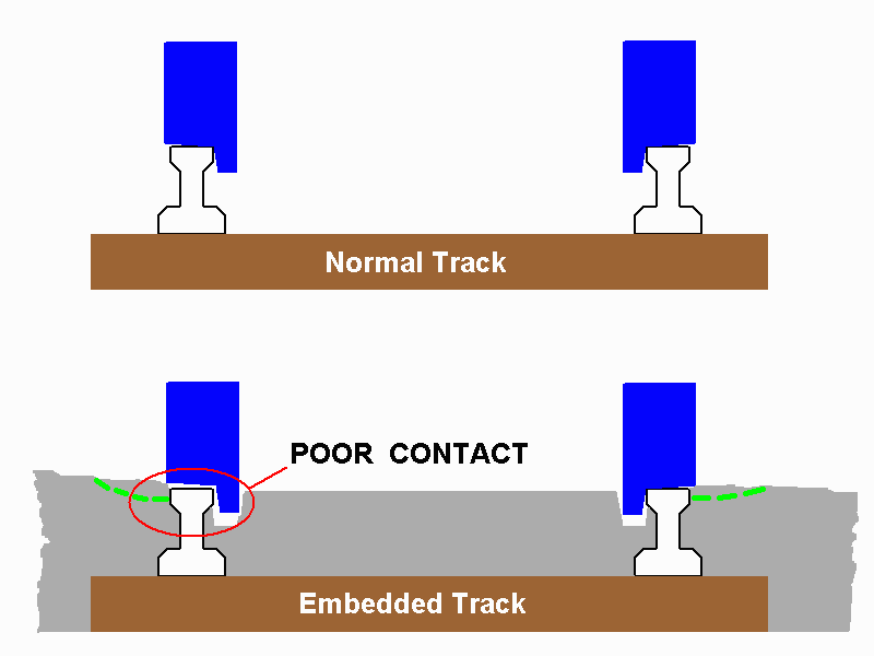 embedded_track.gif