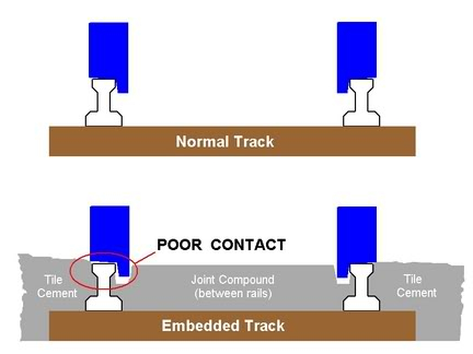 embedded_track_problem.jpg