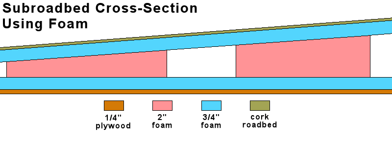 subroadbed_cross_section1.png