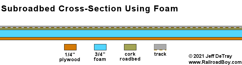 subroadbed_cross_section2.png