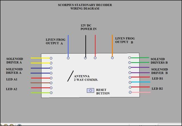 trainStationaryDecoderwiringdiagram.jpg