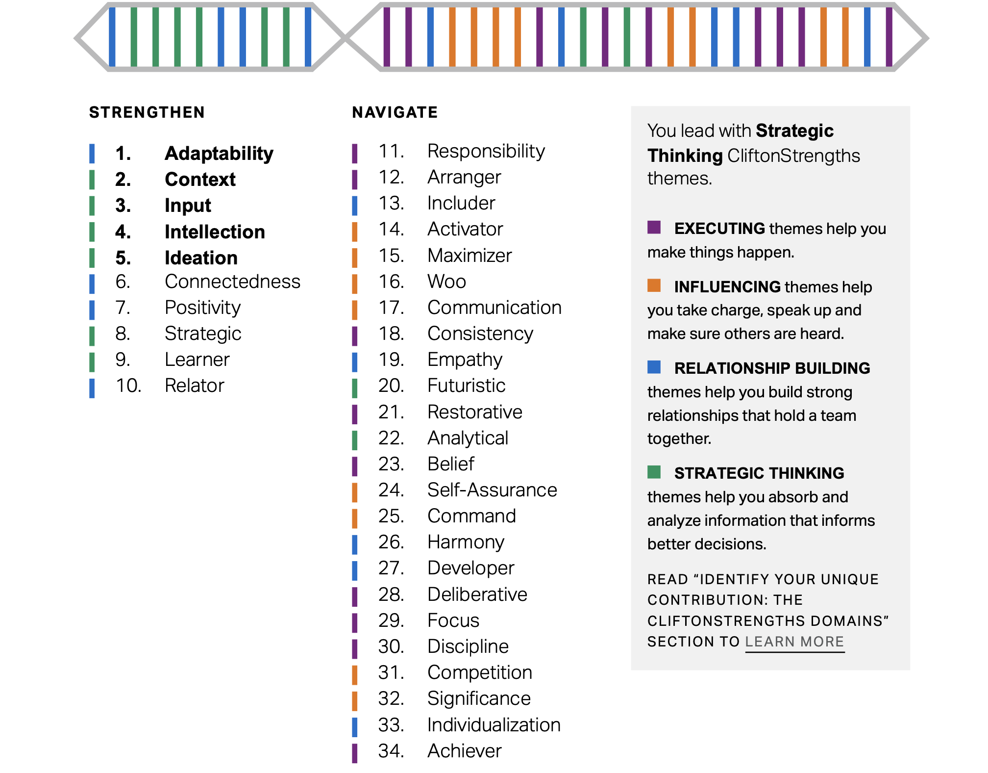 00-Strengths List.png