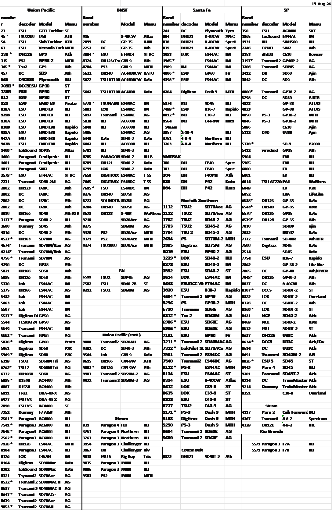 Loco Roster.png