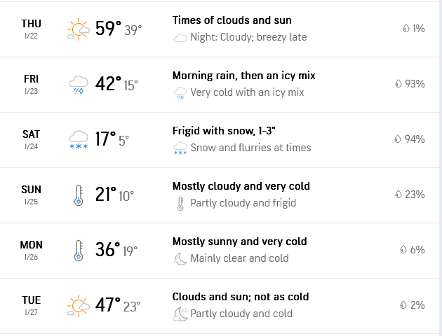 Screenshot 2026-01-21 at 23-01-25 Vera TX Weather Forecast AccuWeather.png