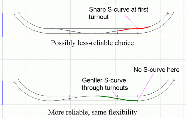 oval_x-ovr_s-curves.gif