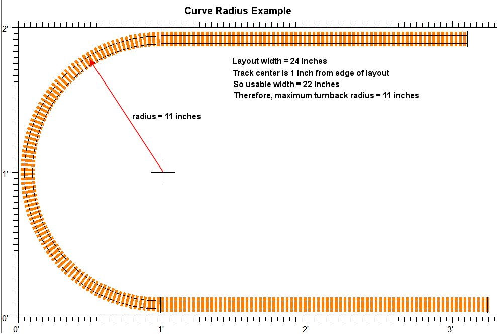 Radius? 2x4 n scale layout | ModelRailroadForums.com