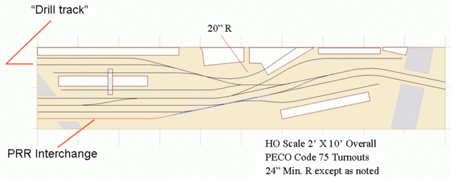 Ho cheap switching layout